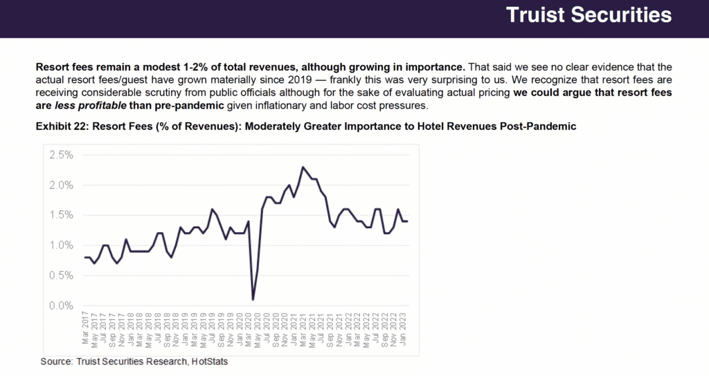 A chart from Truist Securites' April 25 "April Hotel P&L Analyzer" report. Source: Truist.