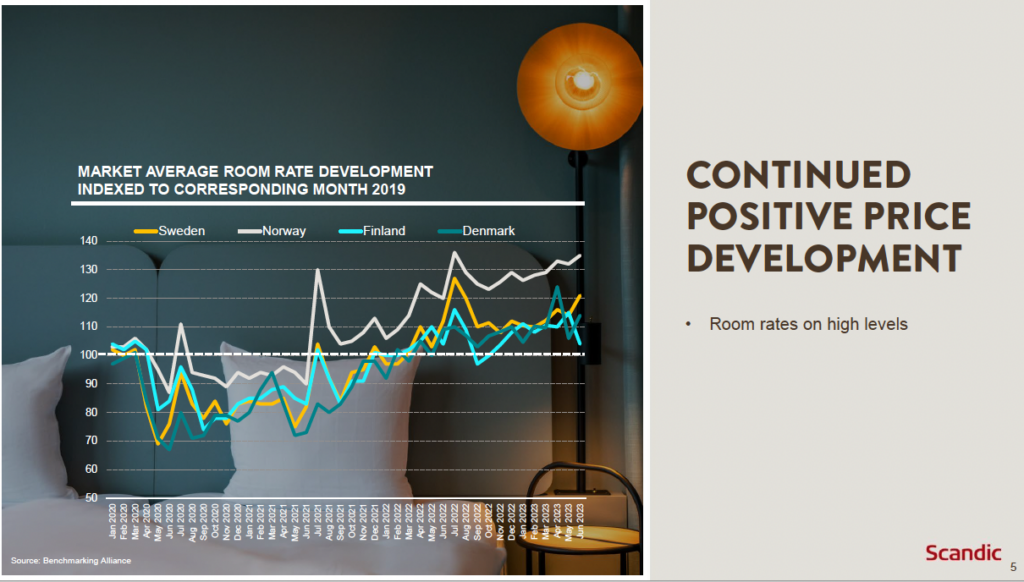 scandic hotels financial presentation july 2023 screenshot